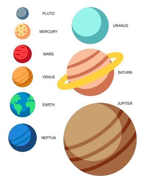 Printable Pictures Of The Planets To Scale